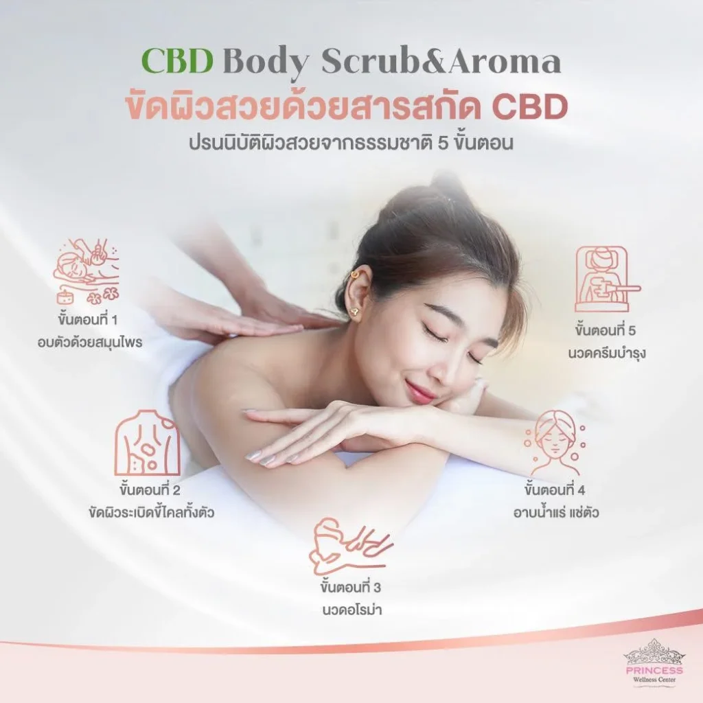 CBD Body Scrub & Aroma